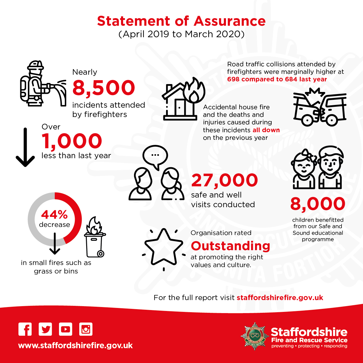 Statement of Assurance infographic